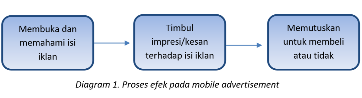 mobile-advertisement-proses-efect