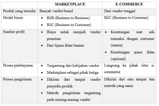 table marketplace&e-commerce