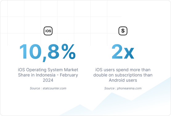 statistic-ios