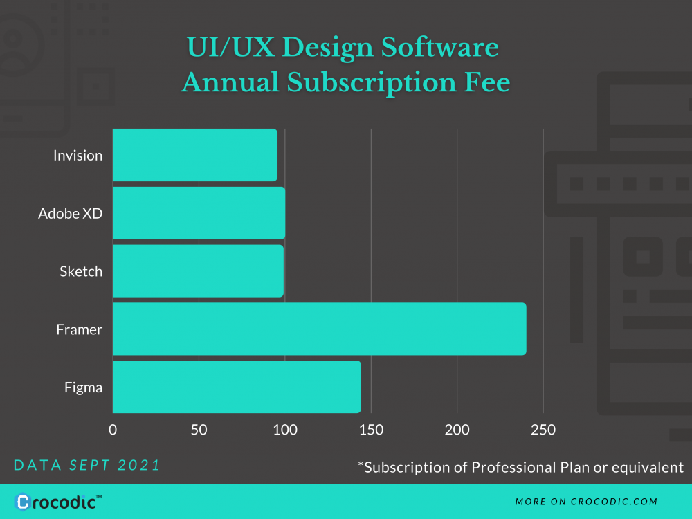 Sedang mencari Aplikasi UI UX terbaik? Cek disini buat perbandingannya!