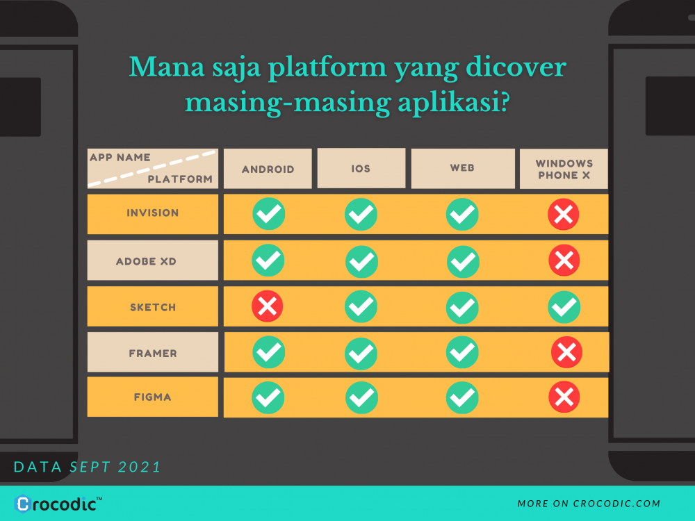 Sedang Mencari Aplikasi UI UX Terbaik? Cek Disini Buat Perbandingannya!