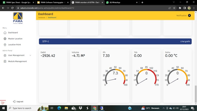 Dashboard Water Monitoring System