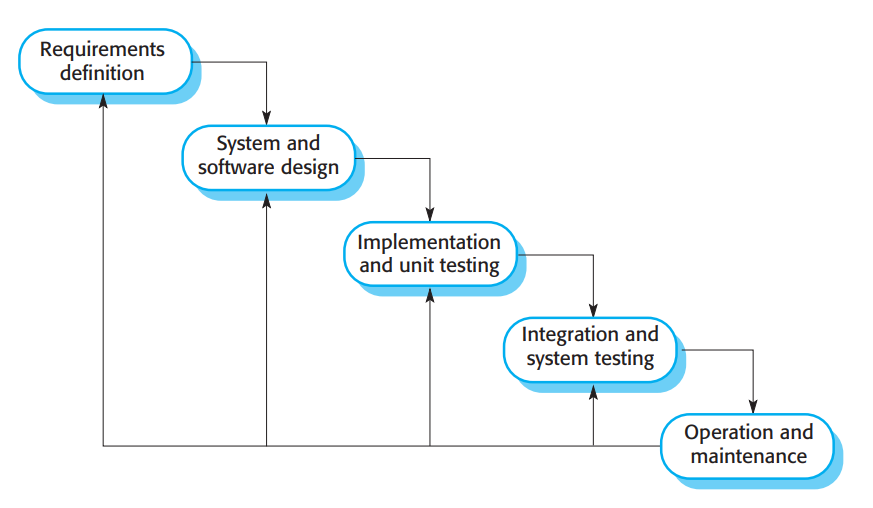 software maintenance dalam sdlc