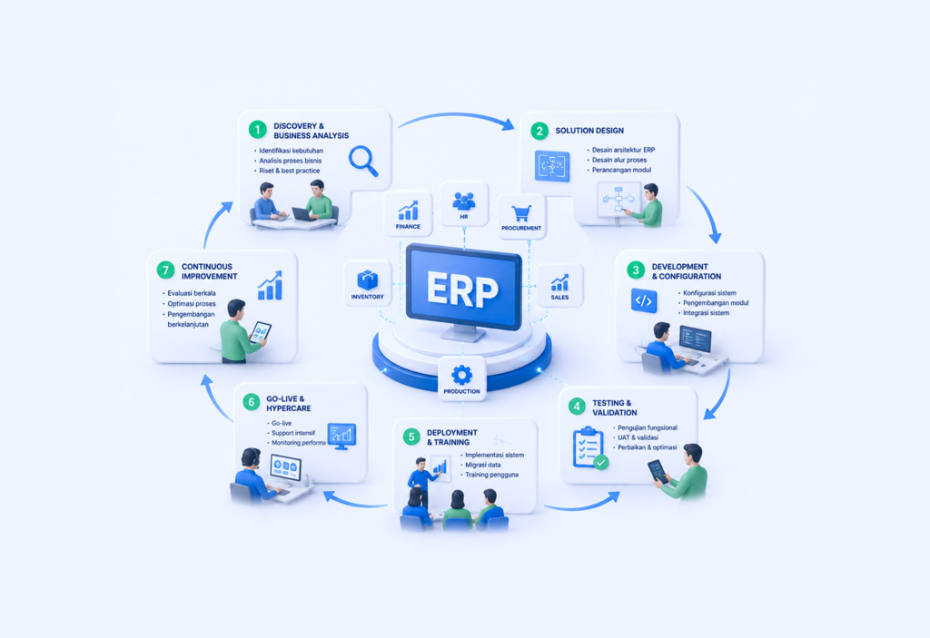 ilustrasi tahapan erp